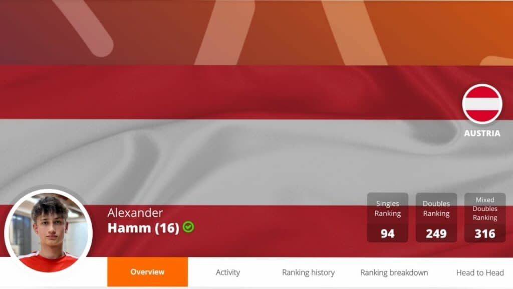 Alexander Hamm Weltrangliste Juli 2024