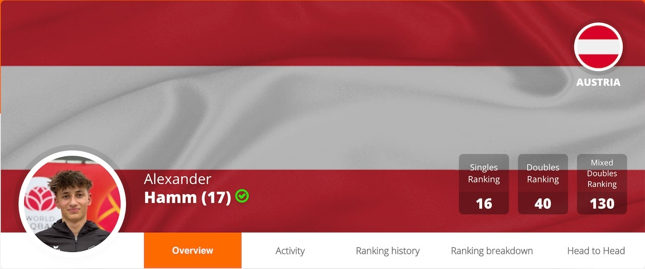 Alexander Hamm - Austria Weltrangliste - Feber 2026